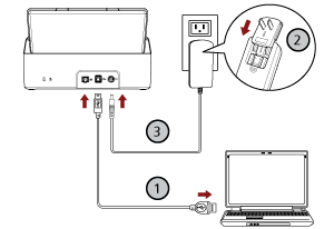 Raccordement du câble USB