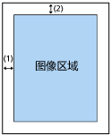 偏移量范围