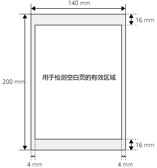 边缘