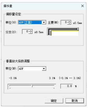 偏移量